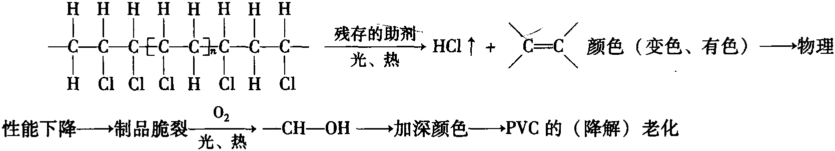 一、原材料